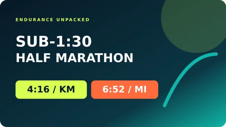 How to run a sub-1:30 half marathon at 4:16 per kilometre